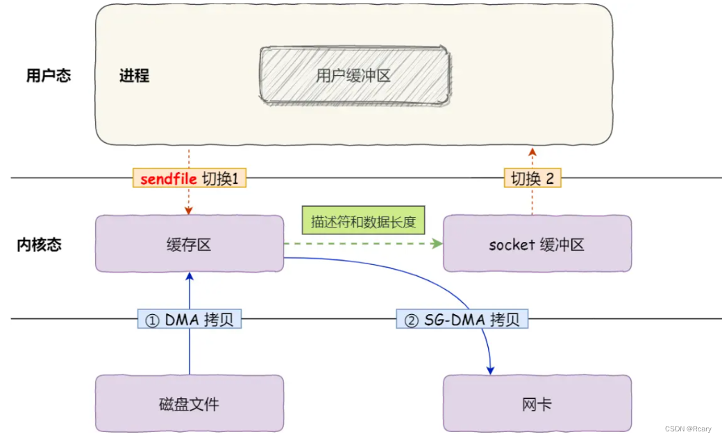 [外链图片转存失败,源站可能有防盗链机制,建议将图片保存下来直接上传(img-7ls1OYFd-1679835634700)(C:\Users\Lenovo\AppData\Roaming\Typora\typora-user-images\image-20230326154636965.png)]