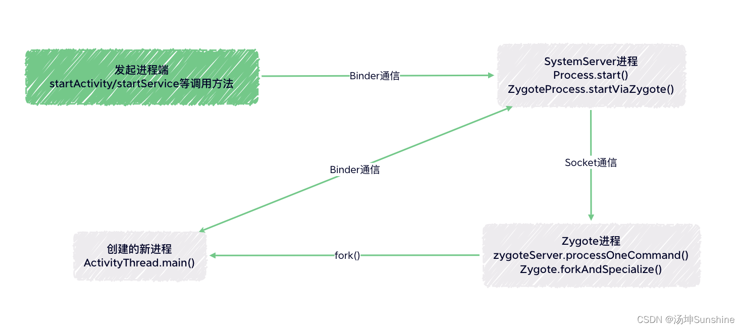 [外链图片转存失败,源站可能有防盗链机制,建议将图片保存下来直接上传(img-WEWymqt7-1684124223598)(evernotecid://3A22127D-0425-400F-9B33-054BC6B3328D/appyinxiangcom/40619816/ENResource/p24)]