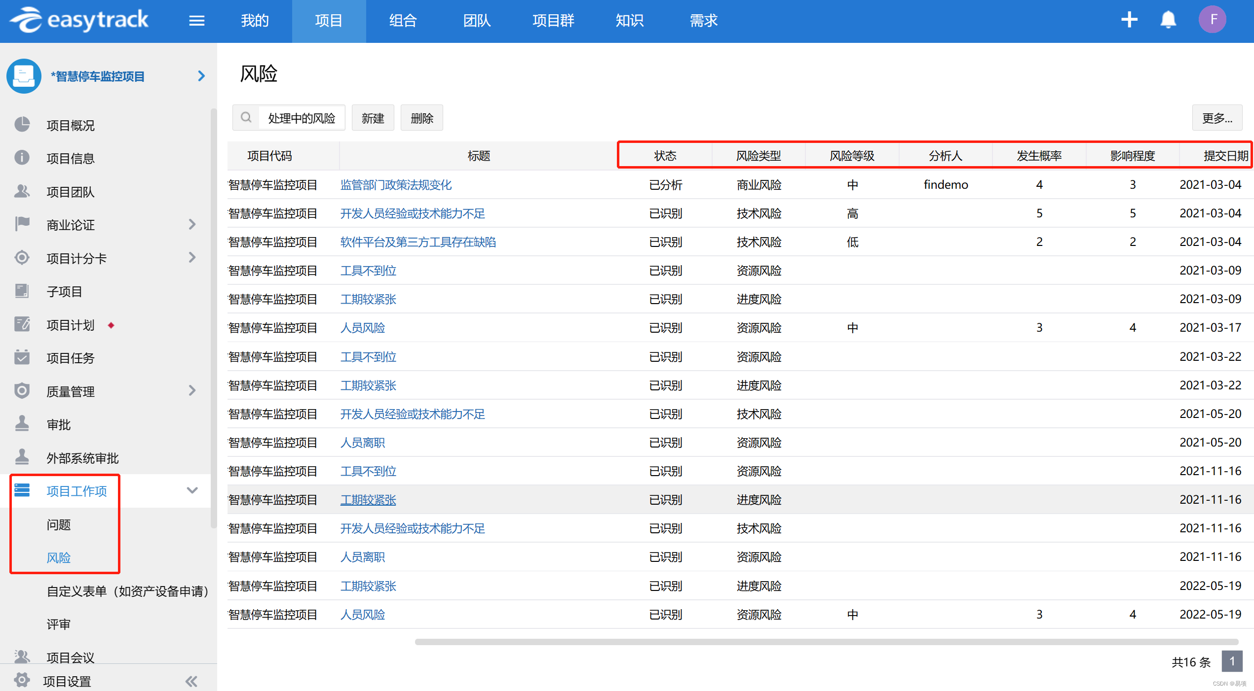 【经验帖】项目经理的核心价值：以目标为导向做正确的事