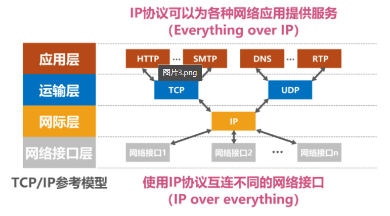 [计算机网络(第八版)]第一章 概述（章节测试/章节作业）