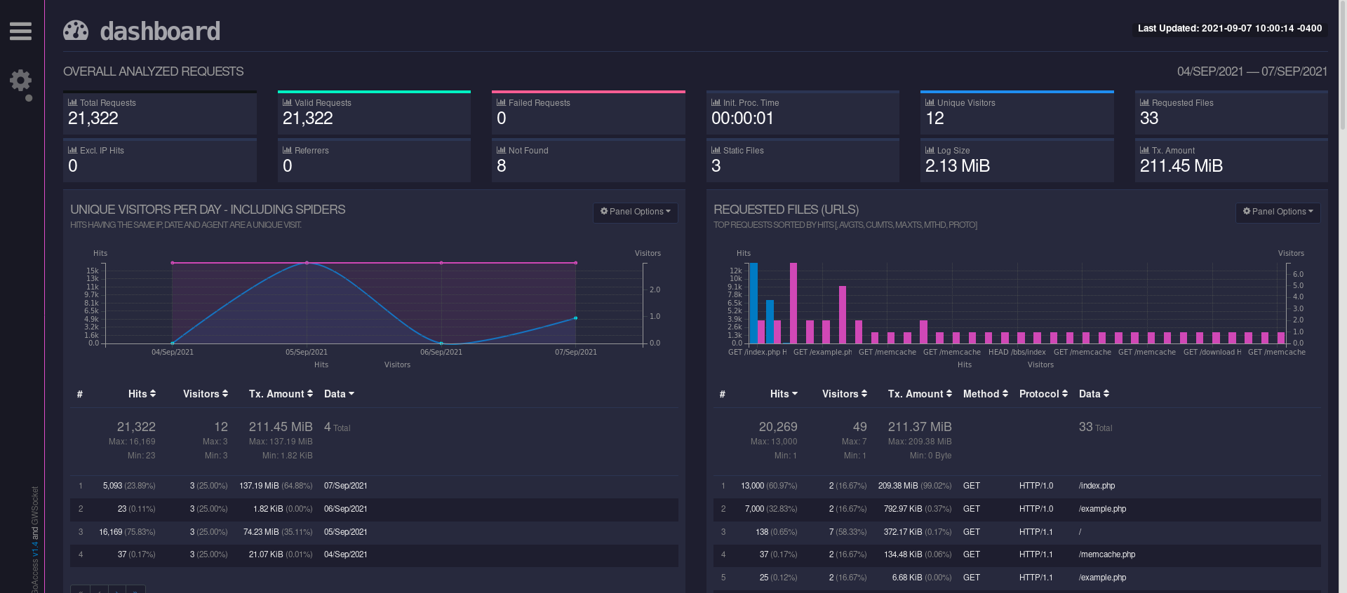 企业运维实战lamp架构php源码编译memcachenginx高速缓存机制goaccess