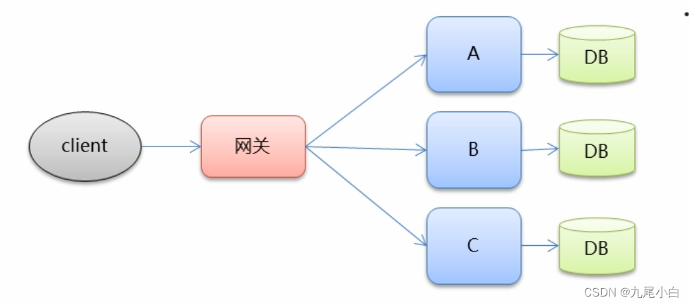 ここに画像の説明を挿入します