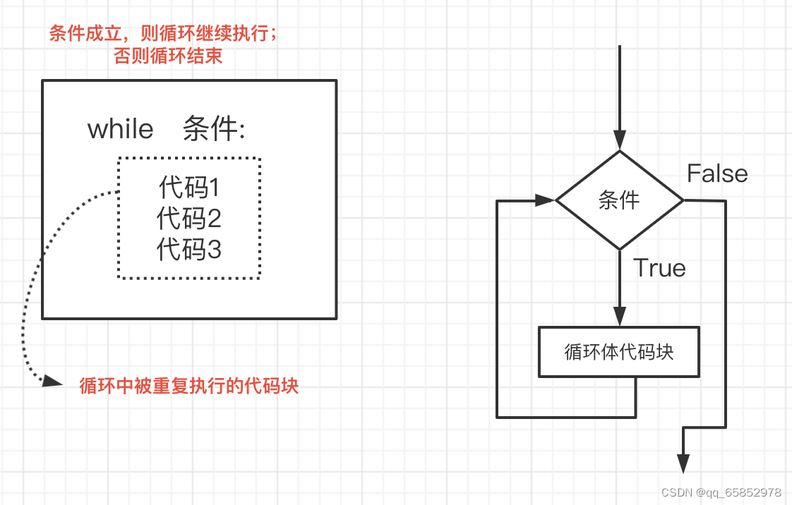 python循环