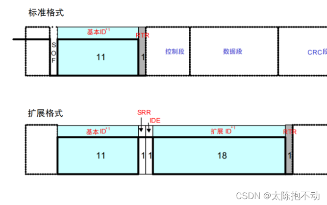 仲裁段