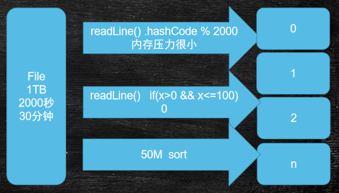 大数据笔记（一）：大数据启蒙与入门知识