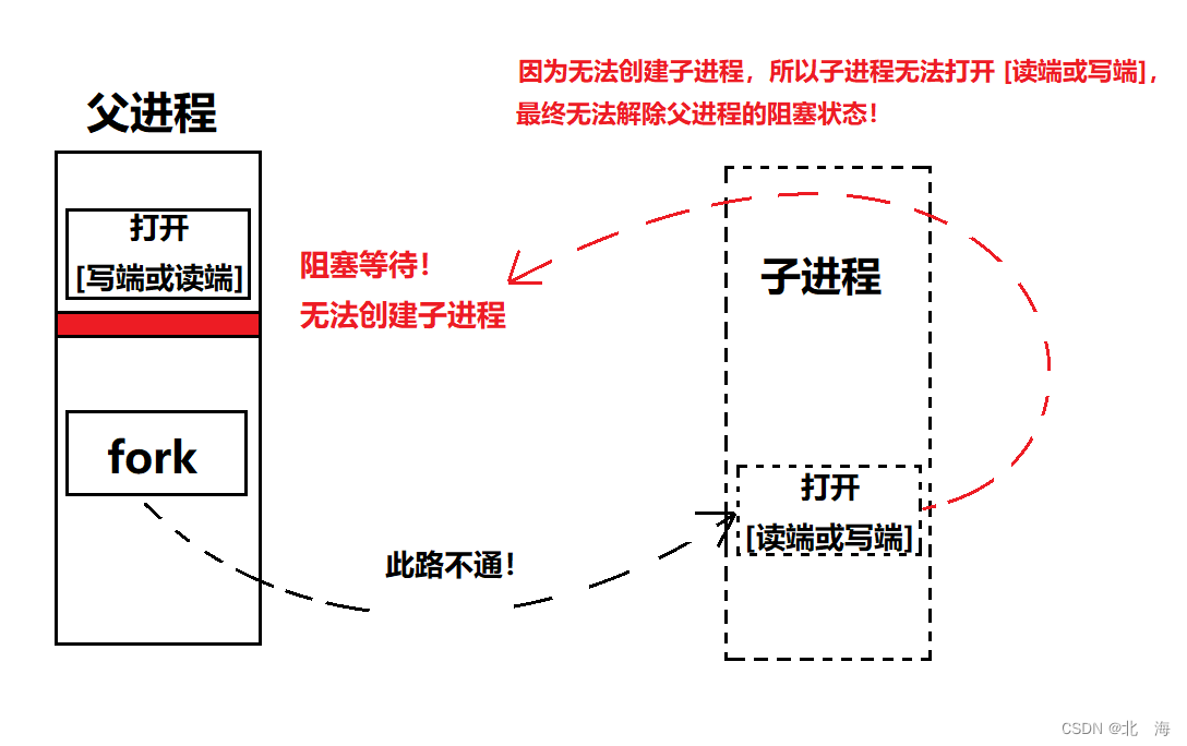 图解1