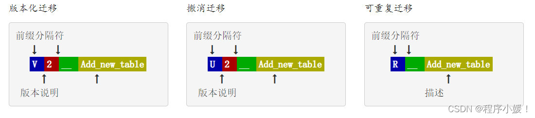 [外链图片转存失败,源站可能有防盗链机制,建议将图片保存下来直接上传(img-frg6RCNL-1656083393625)(F:\笔记\photo\flyway\2021-11-20_160347.jpg)]