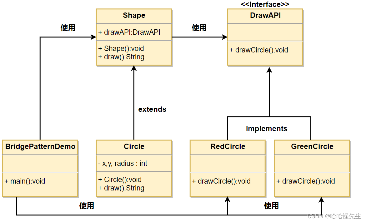 桥接模式的 UML 图