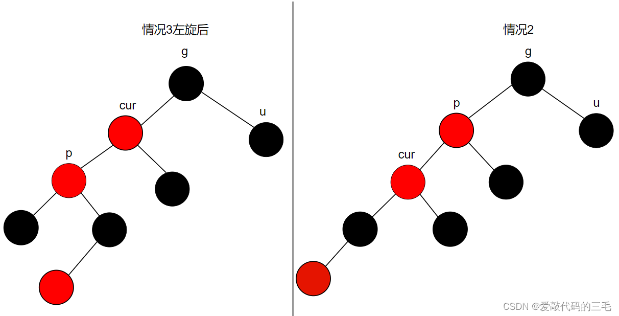 红黑树Java实现