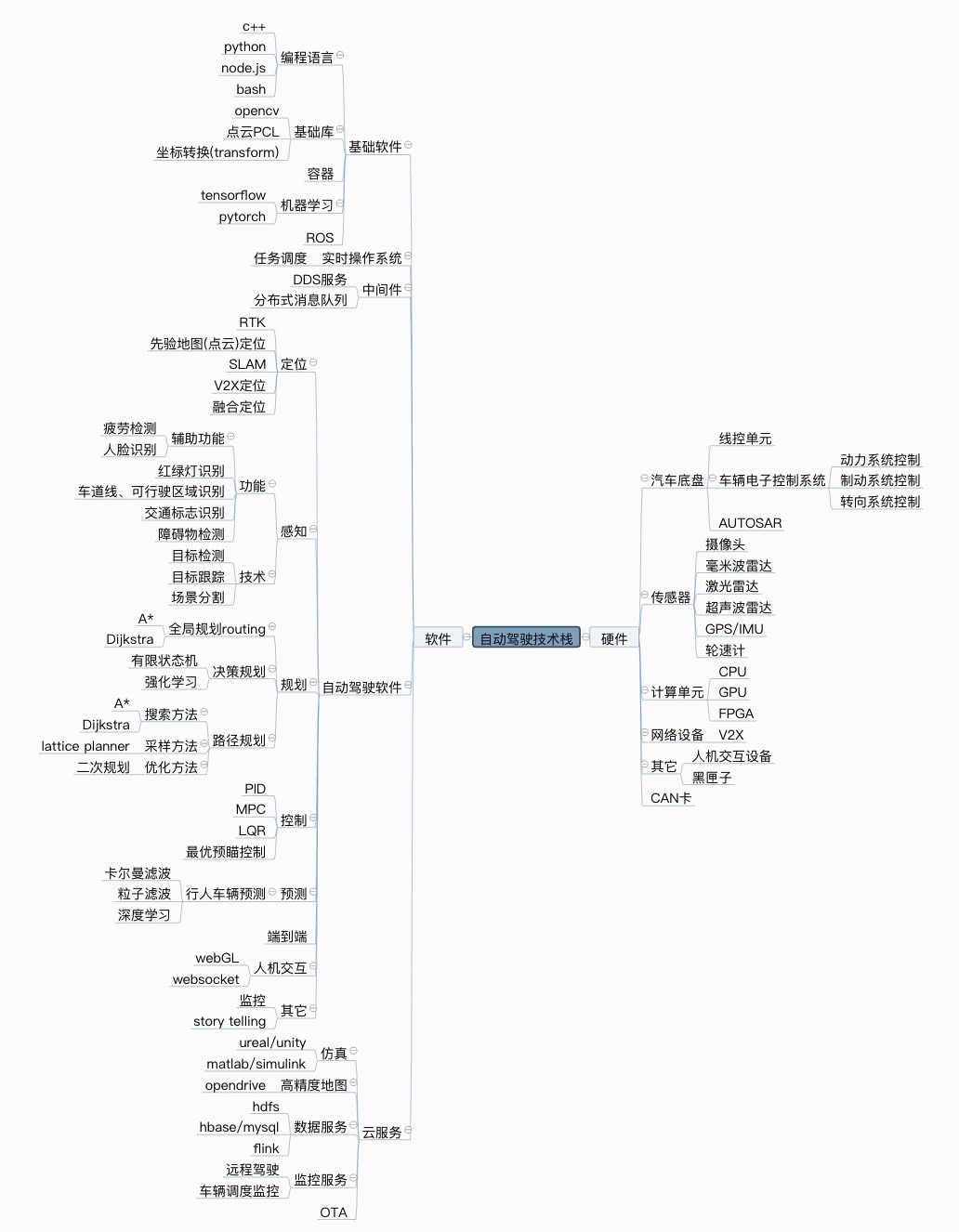 V2X车路协同云控数据平台业务整理_基于rsu的v2x平台-CSDN博客