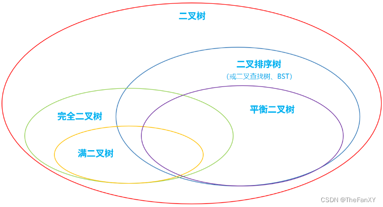Java语法理论和面经杂疑篇《七. 数据结构与集合源码》