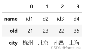 PySpark数据分析基础：PySpark Pandas创建、转换、查询、转置、排序操作详解