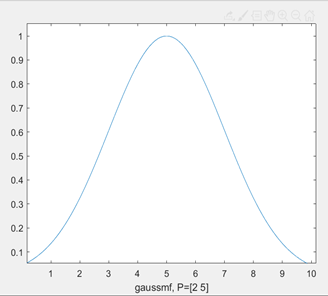 【MATLAB】模糊控制篇 常用隶属函数介绍和实现「建议收藏」