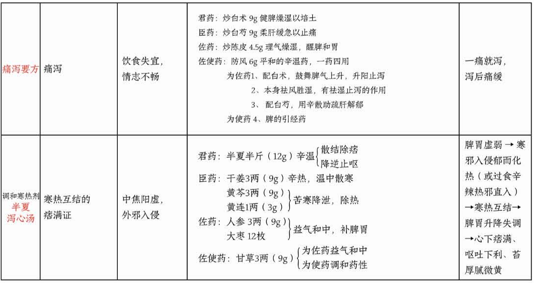 张景明:方剂【方歌】——和解剂_张景明109个经典