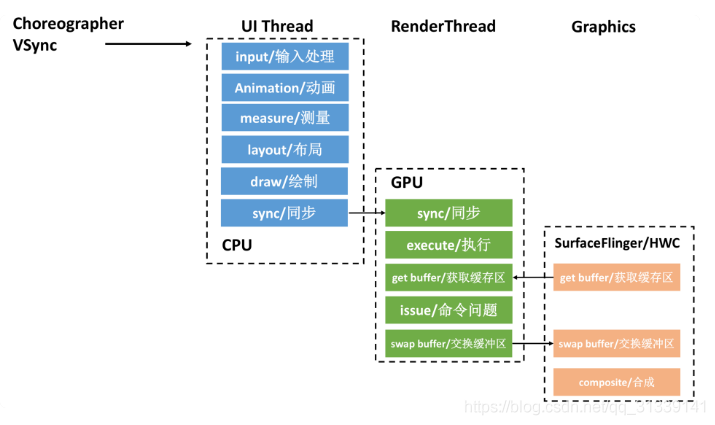 RenderThread