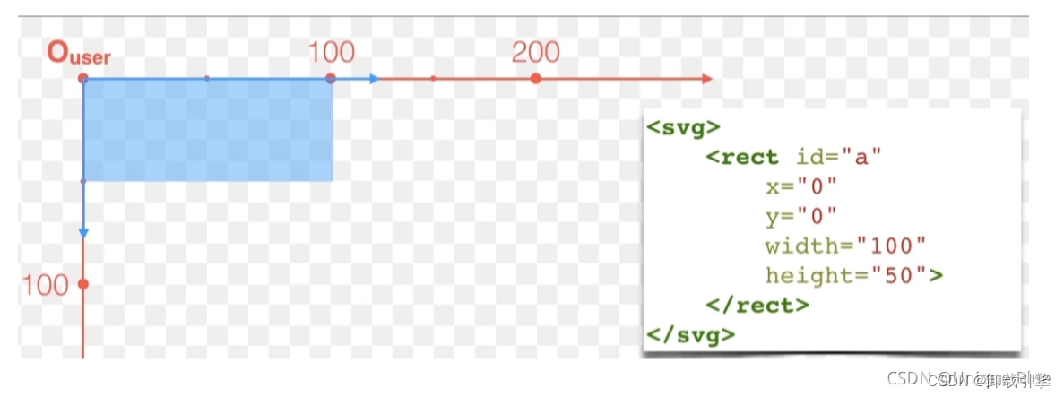 svg coordinate system