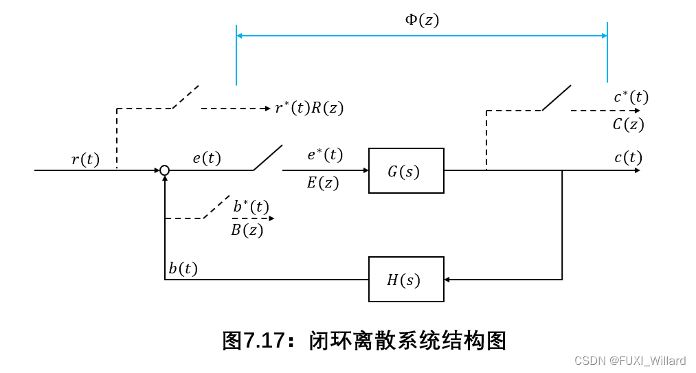 自动控制原理7.4：离散系统的数学模型-CSDN博客
