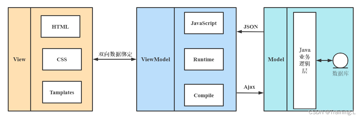 [External link image transfer failed, the origin site may have anti-leech mechanism, it is recommended to save the image and upload it directly (img-QE1KLmqa-1646638413268) (C:\Users\17209\AppData\Roaming\Typora\typora-user-images\ image-20220307135831329.png)]