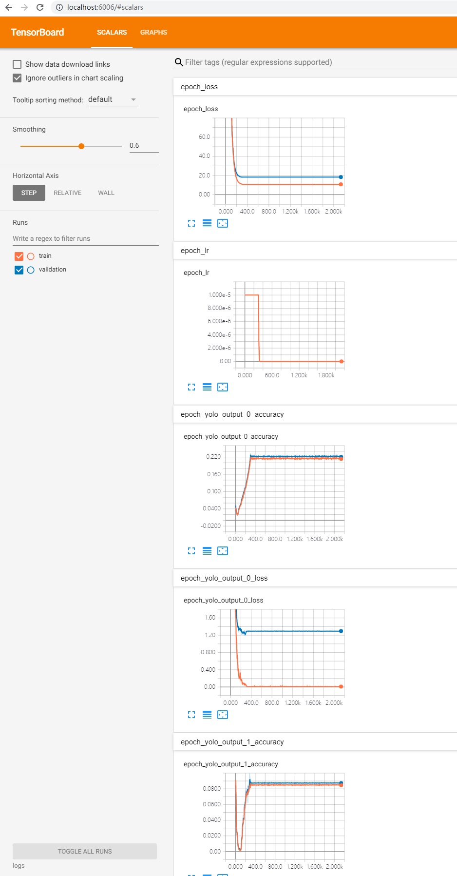 tensorboard：目标检测模型训练