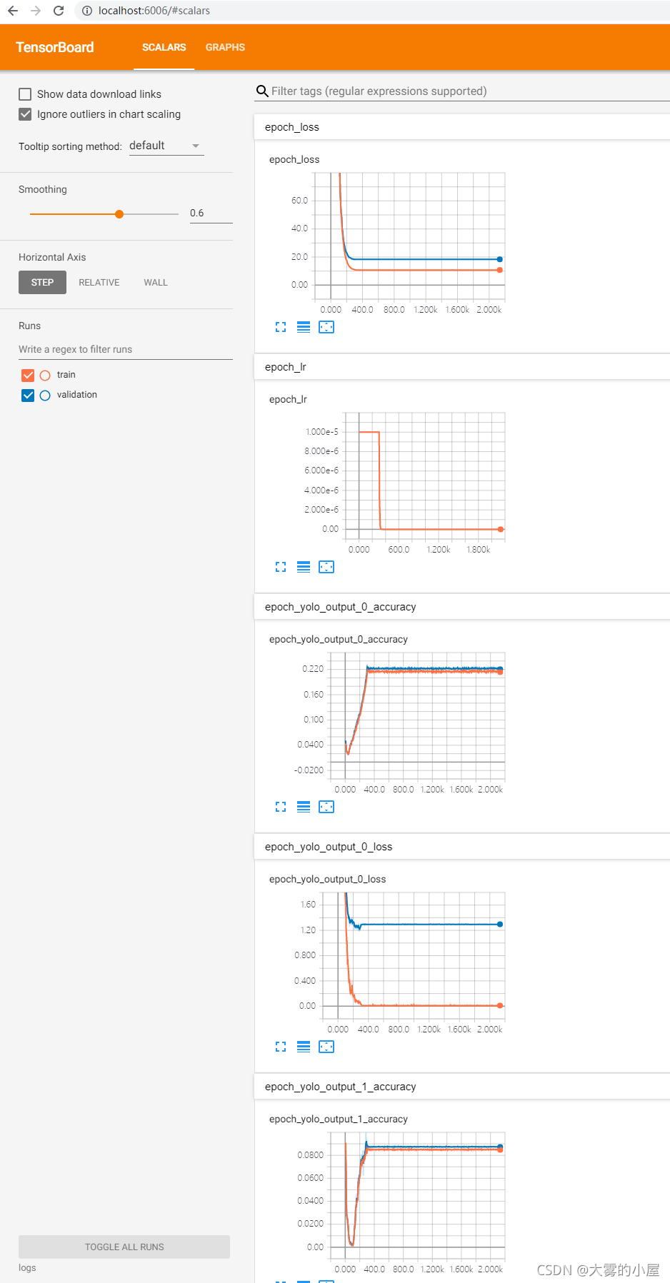 tensorboard:目标检测模型训练