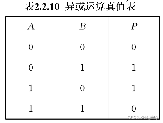 异或运算真值表