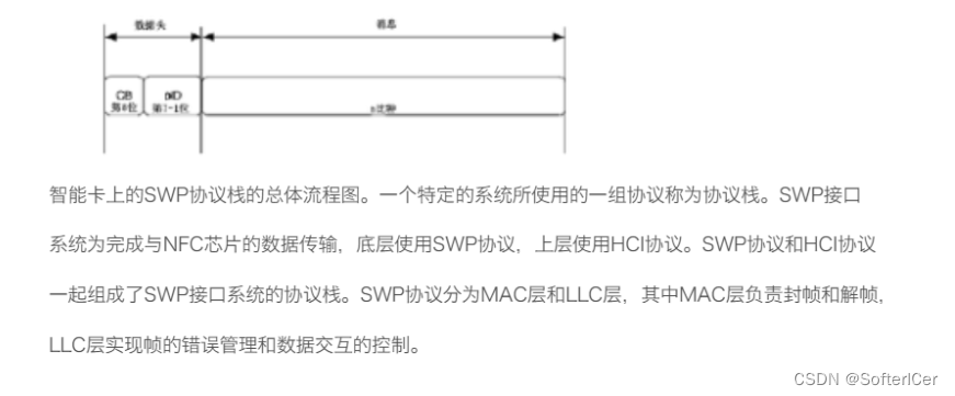 swp协议-1