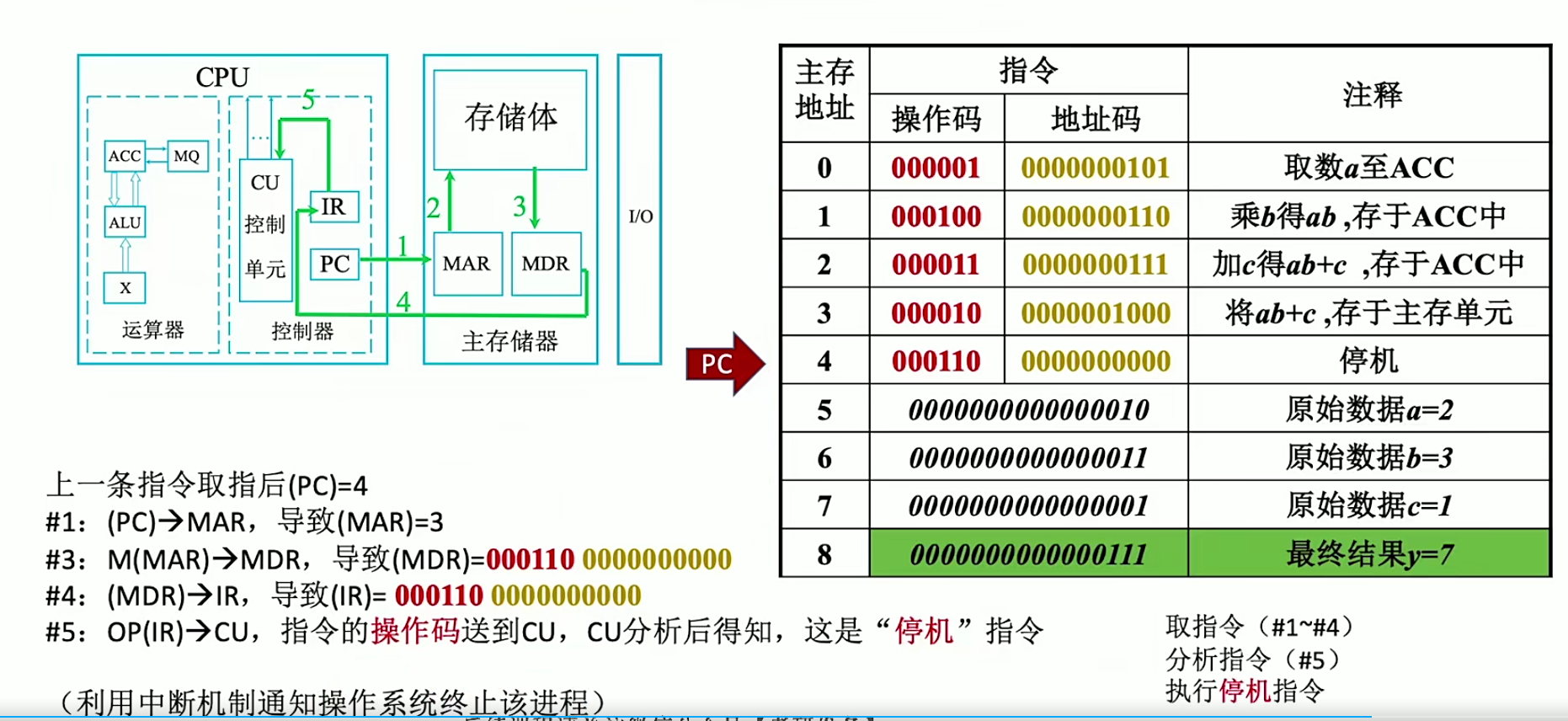 计算机组成硬件简介