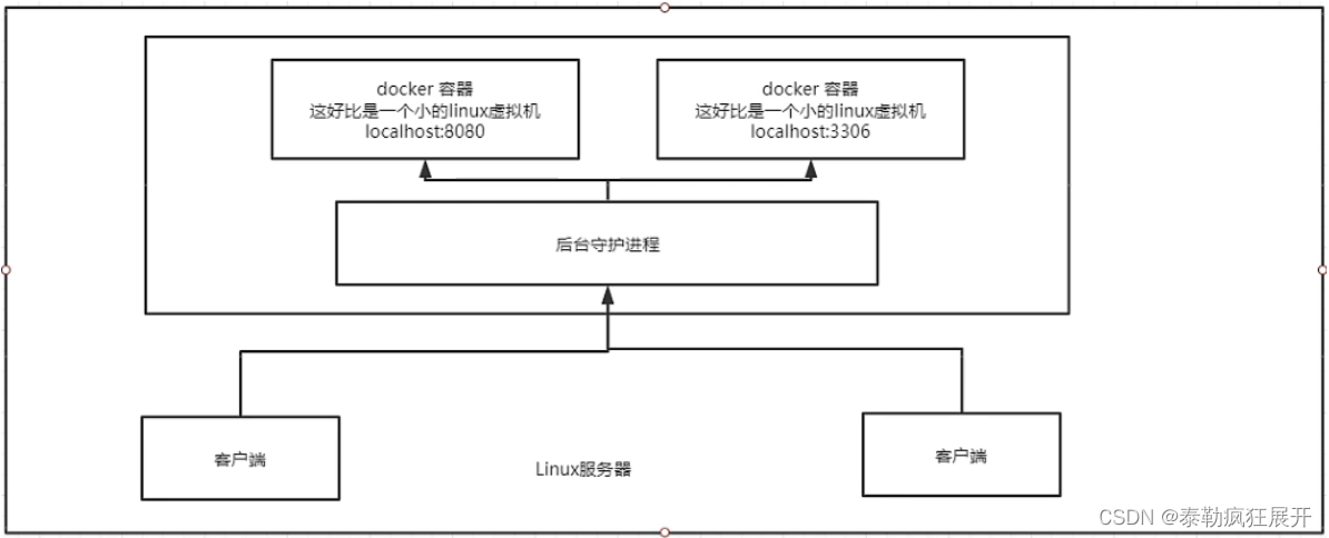 底层原理