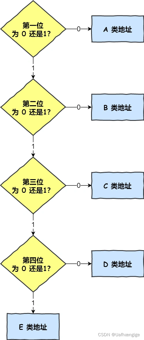 **加粗样式**