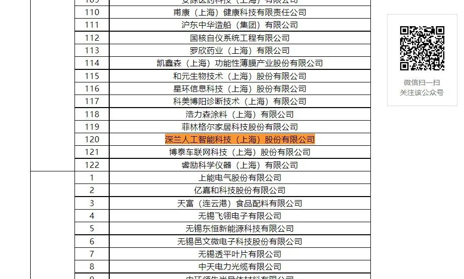 深兰科技成功入选《2023年度国家知识产权优势企业名单》