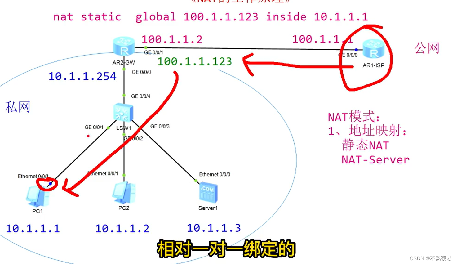 NAT工作原理（细致易懂）_简述nat的工作过程-CSDN博客