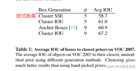 YOLO2cluster_result