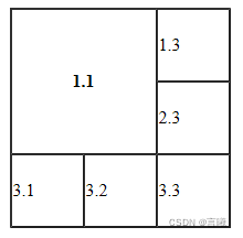 【HTML】表格的跨行跨列