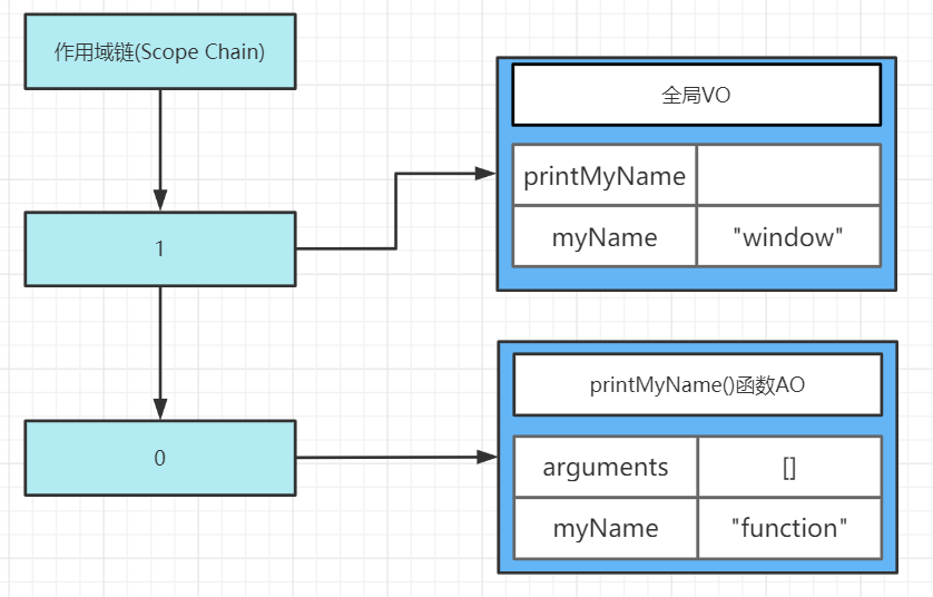 [外链图片转存失败,源站可能有防盗链机制,建议将图片保存下来直接上传(img-4C6gr9ZI-1635061893412)(JavaScript%E7%9A%84%E9%97%AD%E5%8C%85%E5%8E%9F%E6%9D%A5%E6%98%AF%E8%BF%99%E6%A0%B7%E4%B8%80%E5%9B%9E%E4%BA%8B.assets/image-20211003111041208.png)]