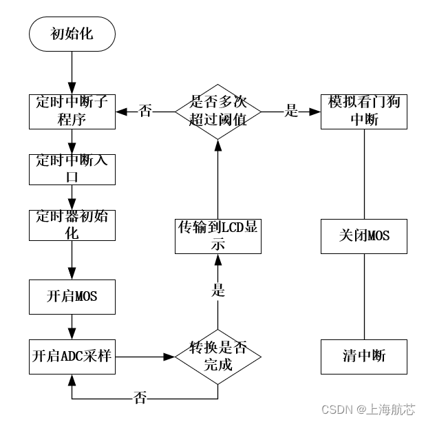 专为智能设备安全打造 | 基于ACM32 MCU的智能断路器方案