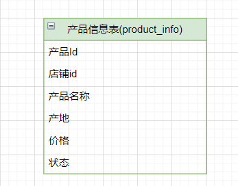 表结构