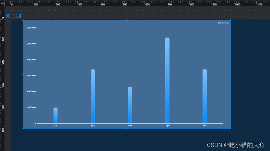 column chart