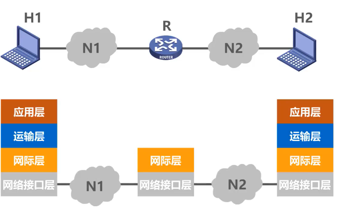 [外链图片转存失败,源站可能有防盗链机制,建议将图片保存下来直接上传(img-85xdHohx-1638520260298)(计算机网络第1章（概述）.assets/20201016104127.png)]