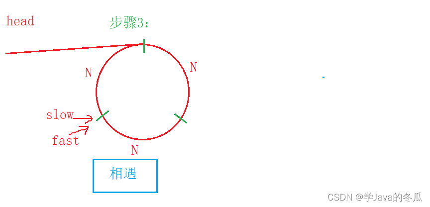 相遇