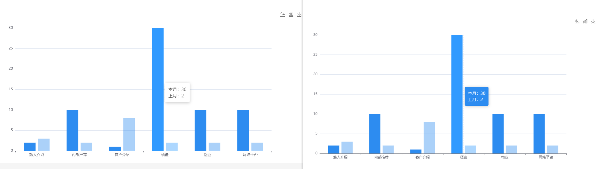 Echarts 设置 tooltip 背景框颜色文字颜色