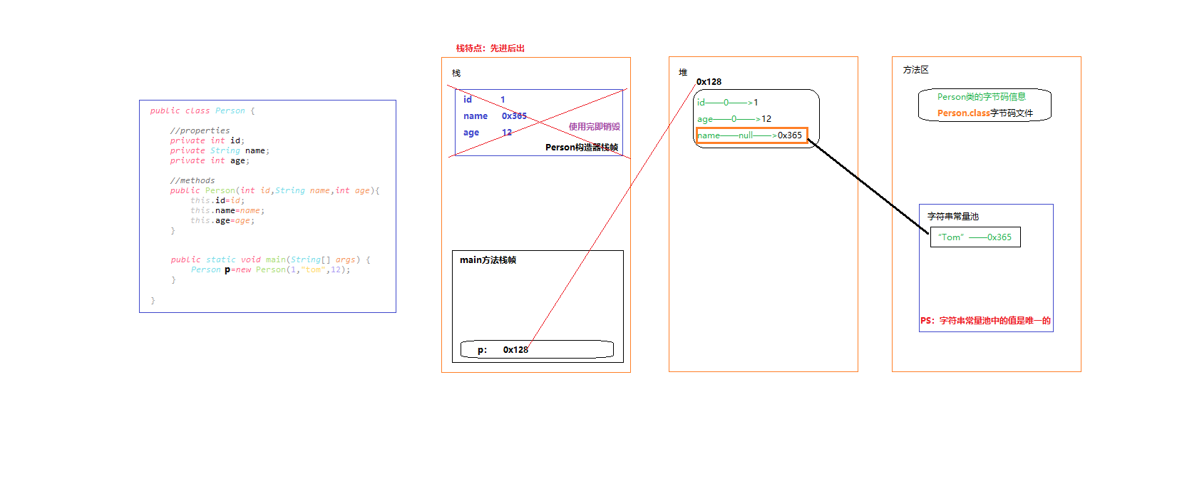Java object memory usage analysis - Programmer Sought
