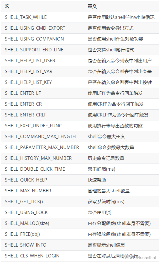 [外链图片转存失败,源站可能有防盗链机制,建议将图片保存下来直接上传(img-m7rDM0bF-1671330662222)(../picture/image-20221211214019388.png)]