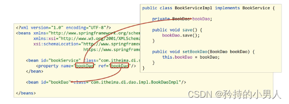 Java Spring Di – Spring Di 仕組み – KZZTYJ