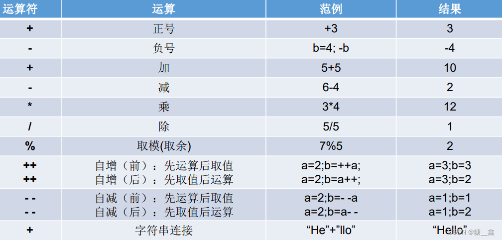 请添加图片描述