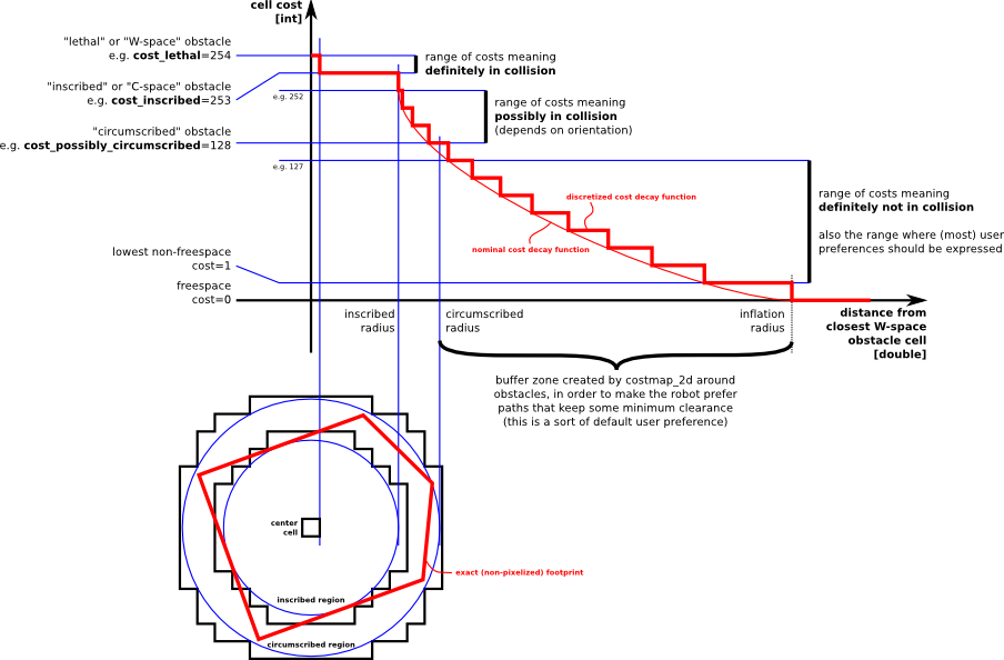 costmap