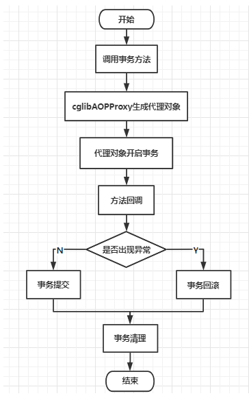 spring的事务