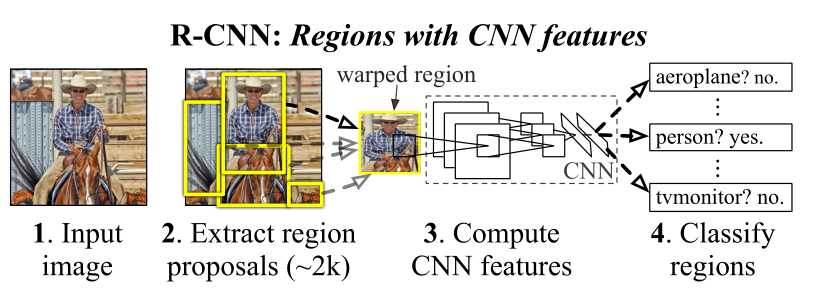 [ͼƬתʧ,Դվз,齫ͼƬֱϴ(img-A0X9Vksg-1649132845483)(C:\Users\1900\Desktop\note\typora_image\image-20220323161558297.png)]