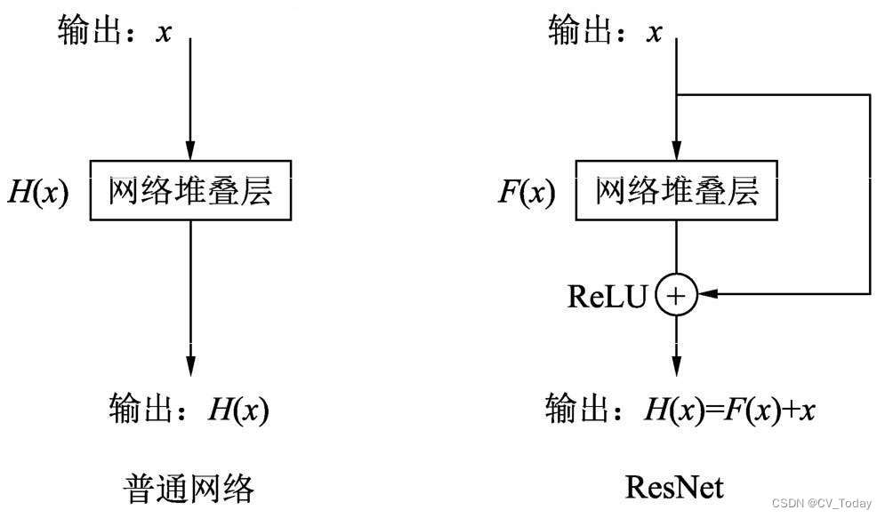 残差网络