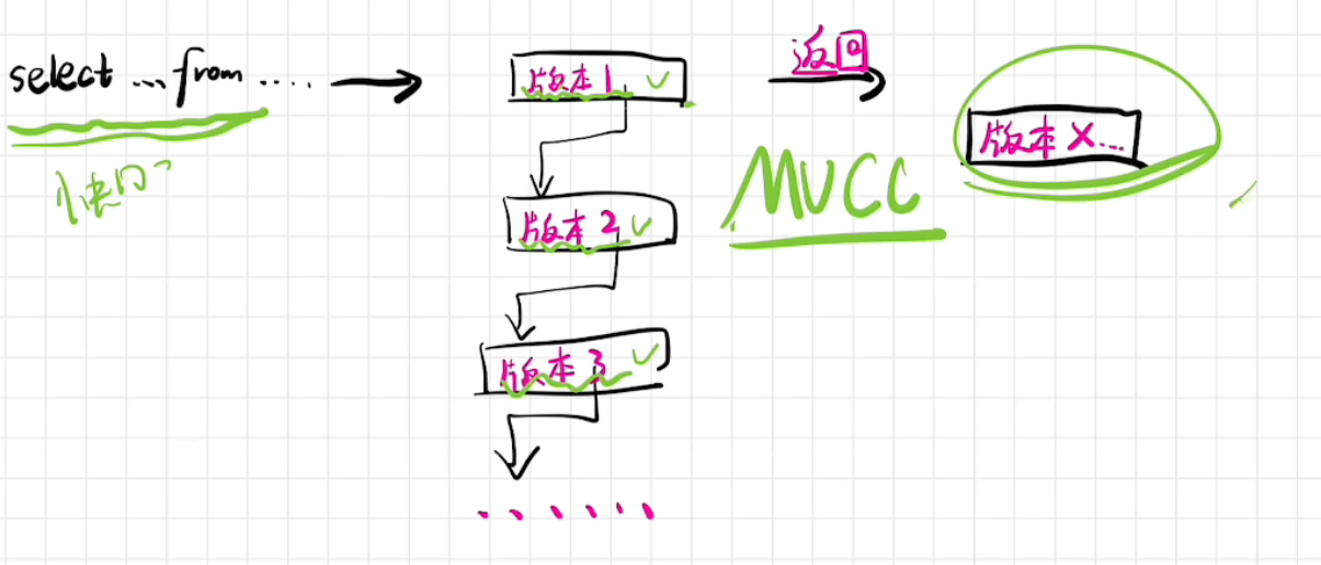 【mysql】读完带你深刻了解mysql中的mvcc机制 Csdn博客