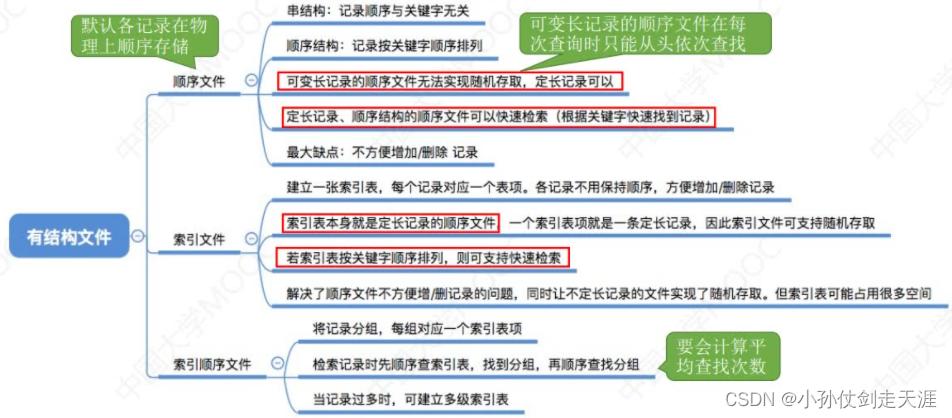 [外链图片转存失败,源站可能有防盗链机制,建议将图片保存下来直接上传(img-jnNuQ8TB-1675238575023)(images/OS/image-20221020225927805.png)]